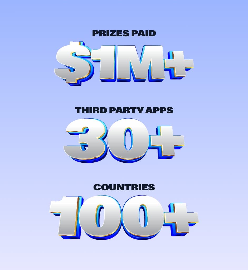 Prizes paid $1M+, 30+ third-party apps, and 100+ countries